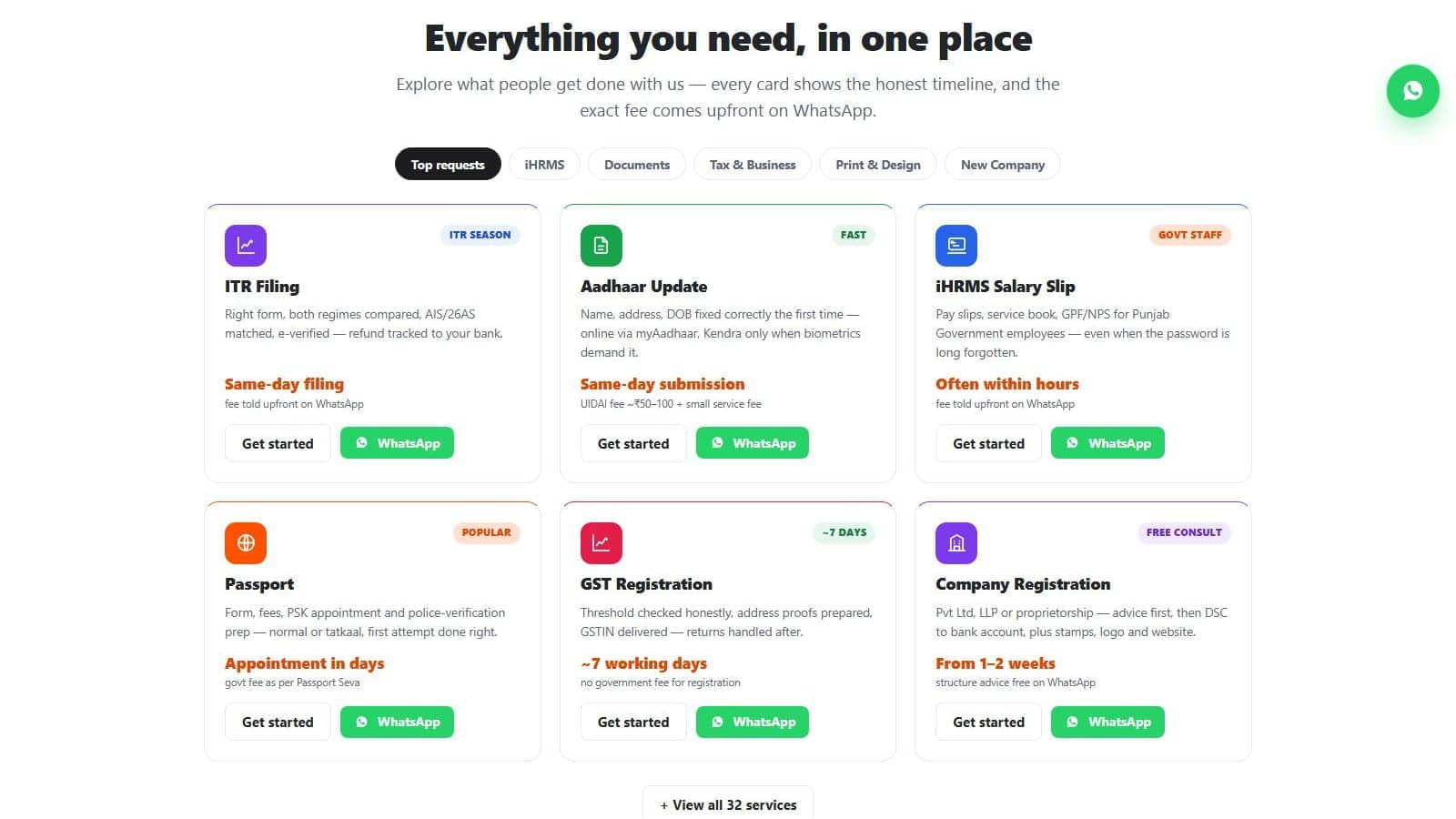 Every service, with its honest timeline