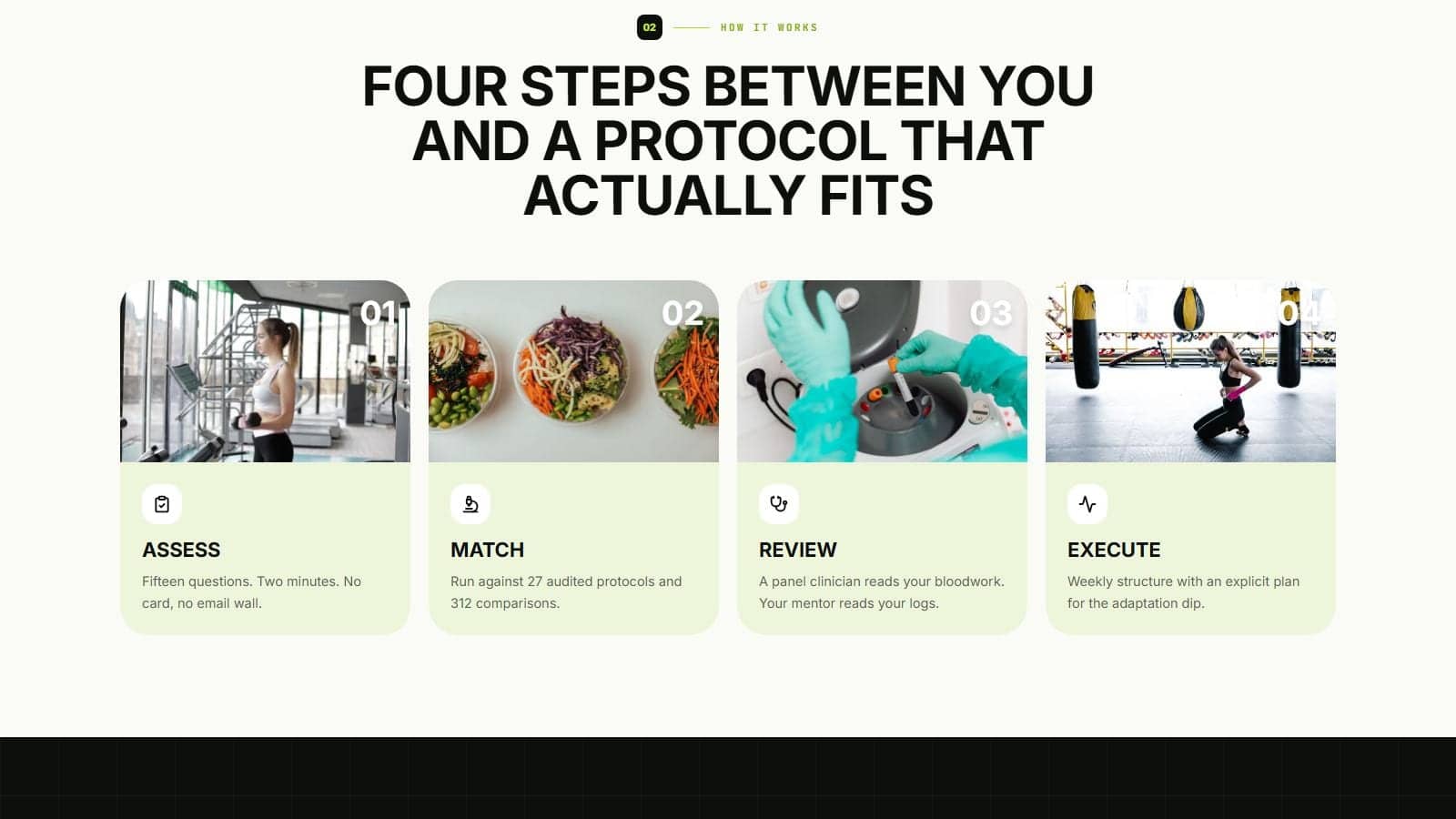 Four steps between you and a protocol that fits